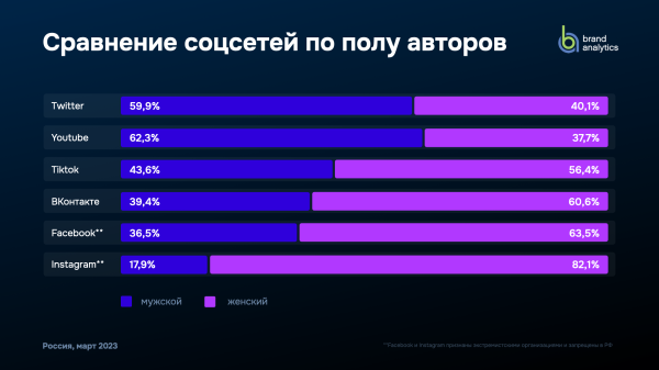 
                    Разобрались с рекламой у блогеров в Tелеге, Инсте*, ВК, Ютубе: цены, форматы, брифы            