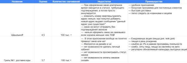 
                    Когда сайта мало: как понять, что пора делать мобильное приложение            