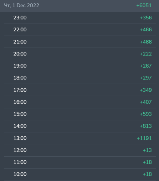 Как с помощью рекламы в телеграм увеличить прибыль вашего бизнеса?
Как с помощью рекламы в телеграм увеличить прибыль вашего бизнеса?