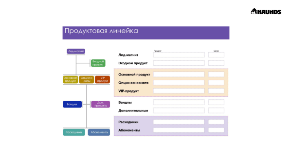 
                    Продуктовая линейка для медицинских центров, салонов красоты и фитнес клубов            