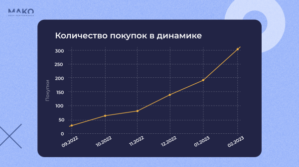 Как при падении спроса вырасти в 8 раз без рекламы, упереться и пробить потолок. История взлета маркетплейса БАДов iTAB
Как при падении спроса вырасти в 8 раз без рекламы, упереться и пробить потолок. История взлета маркетплейса БАДов iTAB