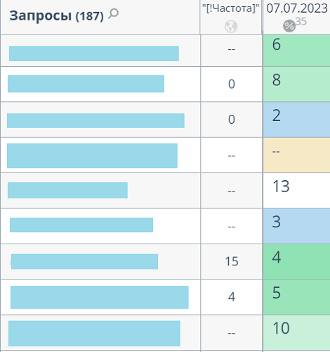 Продвижение услуг в b2b-нише при помощи AI-контента
Продвижение услуг в b2b-нише при помощи AI-контента
