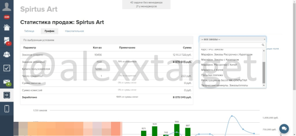 
                    Кейс: продвижение школы ботанической акварели Spirtus Art. Окупили рекламу в 5 раз            