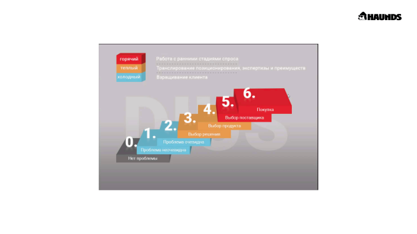 
                    Продуктовая линейка для медицинских центров, салонов красоты и фитнес клубов            