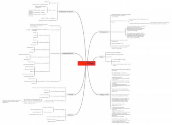 
                    Экспресс-кейс в Грузии. Как из 78$ сделать продаж на 3600$. ROMI 4515%            