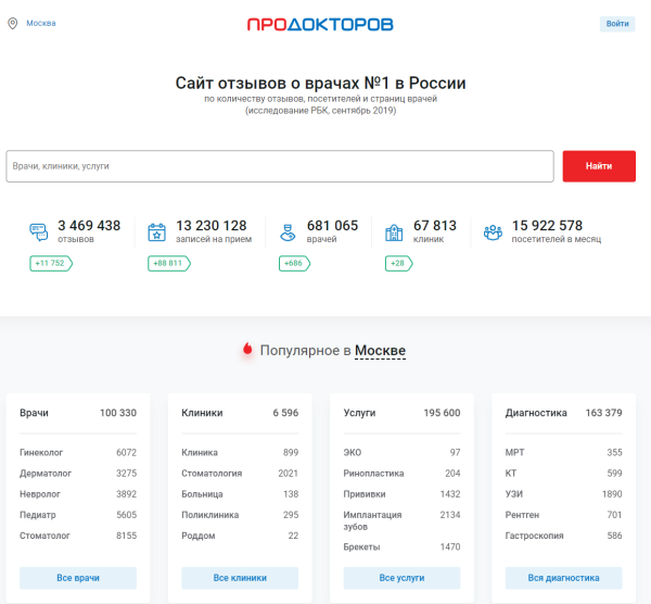 6 очевидных способов продвижения медицинских клиник
6 очевидных способов продвижения медицинских клиник