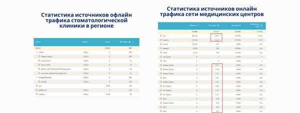 Волшебная таблетка для продвижения медицинских брендов             
                    Волшебная таблетка для продвижения медицинских брендов