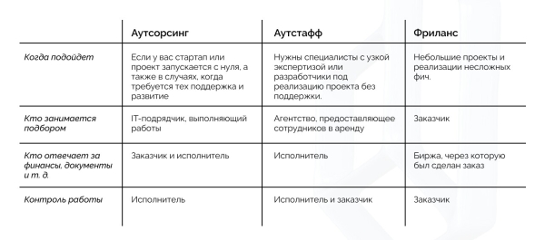 
                    Как маркетологу выбрать IT-подрядчика            