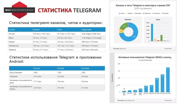 Ищем оправдание - зачем продвигать Telegram-канал бизнесу без охватов и монетизации
Ищем оправдание - зачем продвигать Telegram-канал бизнесу без охватов и монетизации