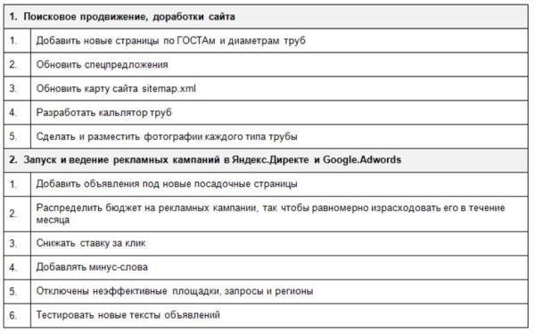 Не я дурак, а они! Как я заработал 100% от вложенных в рекламу денег, когда понял, какие отчеты мне нужны
Не я дурак, а они! Как я заработал 100% от вложенных в рекламу денег, когда понял, какие отчеты мне нужны
