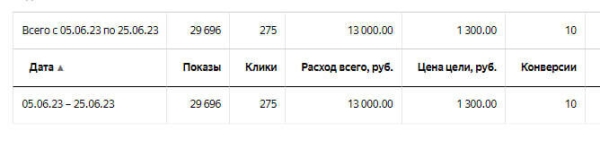 
                    ​Про look-a-like (похожий сегмент) в Яндекс Директ            