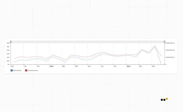 Как мы выстроили систему продаж ВКонтакте и Telegram для врача-косметолога, которая принесла 39+ миллионов рублей             
                    Как мы выстроили систему продаж ВКонтакте и Telegram для врача-косметолога, которая принесла 39+ миллионов рублей