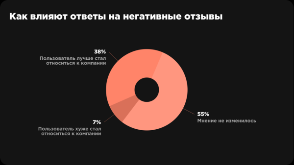 
                    Управление репутацией в интернете 3.2     Образ, стимулирующий на покупки            