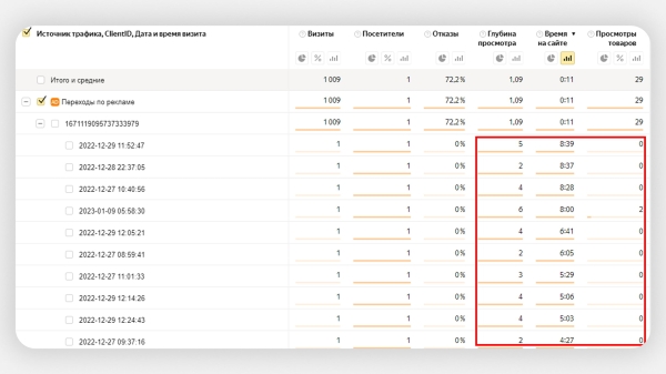 
                    Как заблокировать фродовый трафик с помощью Метрики и Директа: подробный гайд            