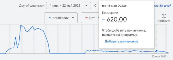 
                    [Кейс] Почему мы уменьшили кол-во установок приложения в Google Ads в 9 раз?            