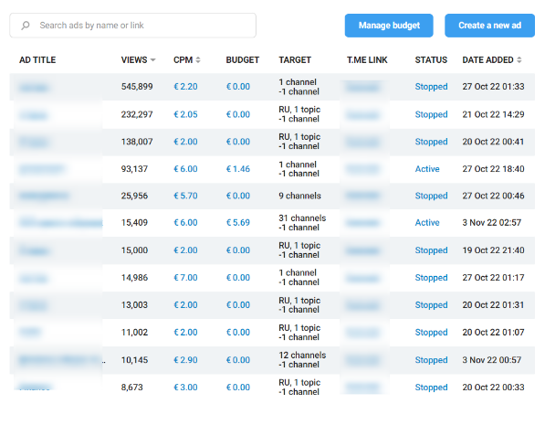 6600 подписчиков по 28 рублей на криптоканал. Результаты 30 дней таргетинга в Telegram Ads
6600 подписчиков по 28 рублей на криптоканал. Результаты 30 дней таргетинга в Telegram Ads