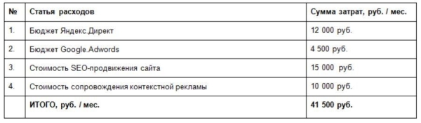 Не я дурак, а они! Как я заработал 100% от вложенных в рекламу денег, когда понял, какие отчеты мне нужны
Не я дурак, а они! Как я заработал 100% от вложенных в рекламу денег, когда понял, какие отчеты мне нужны