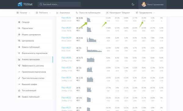 
                    Как подобрать канал для рекламы в Телеграм. Отделяем мух от котлет            