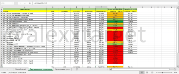 
                    Кейс: продвижение школы ботанической акварели Spirtus Art. Окупили рекламу в 5 раз            