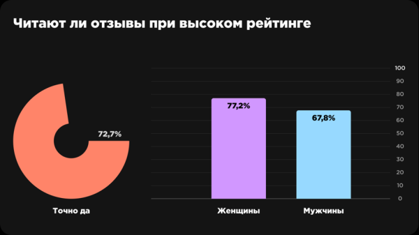 
                    Управление репутацией в интернете 3.2     Образ, стимулирующий на покупки            