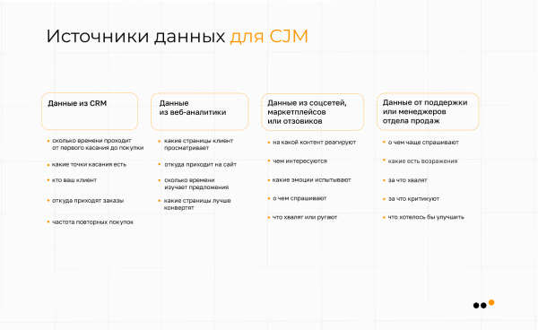 Как использовать метод CJM для построения стратегии продвижения в соцсетях: практическое руководство
Как использовать метод CJM для построения стратегии продвижения в соцсетях: практическое руководство