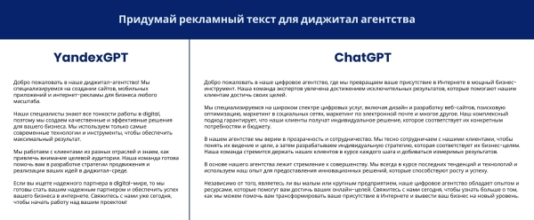 Как использовать нейросети во благо бизнеса: сравнение YandexGPT и ChatGPT
Как использовать нейросети во благо бизнеса: сравнение YandexGPT и ChatGPT
