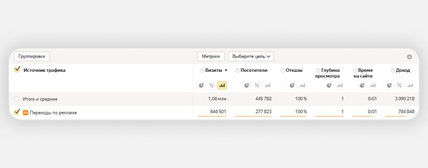
                    Как заблокировать фродовый трафик с помощью Метрики и Директа: подробный гайд            