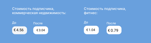 Обновлённый кабинет Telegram Ads: что изменилось в рекламе. Кейс использования новых функций
Обновлённый кабинет Telegram Ads: что изменилось в рекламе. Кейс использования новых функций
