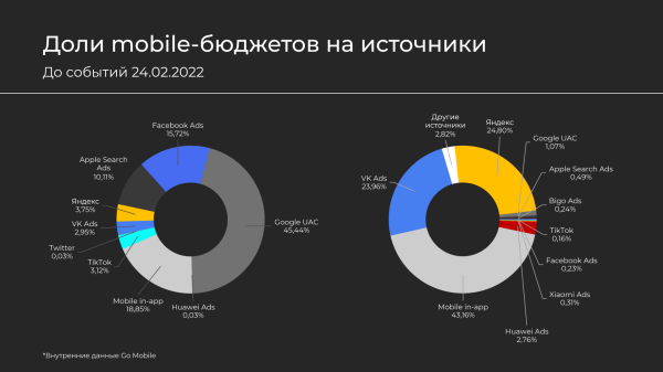 
                    Будущее за мобайлом: команда Go Mobile о возможностях мобильного маркетинга 2023            