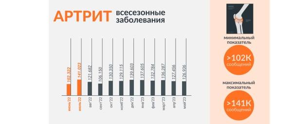 
                    «Коллеги, вернемся осенью»: падает ли летом активность в соцмедиа?            