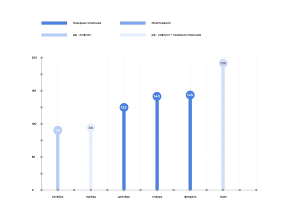 Как стабильно привлекать клиентов в студию косметологии в городе с населением 70.000 человек?
Как стабильно привлекать клиентов в студию косметологии в городе с населением 70.000 человек?