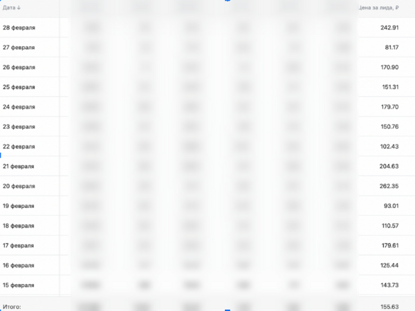 ВКонтакте умер? Качаем лидген, пока другие ноют: 2000 конверсий в месяц из VK Реклама
ВКонтакте умер? Качаем лидген, пока другие ноют: 2000 конверсий в месяц из VK Реклама