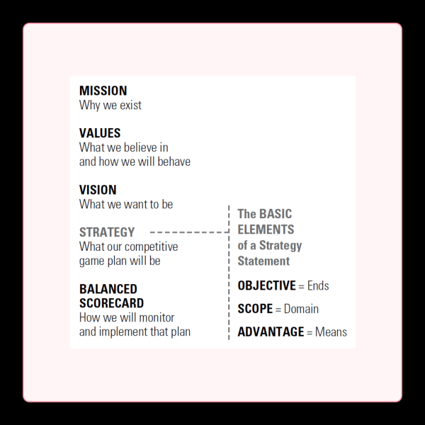 
                    Стратегия бизнеса — документ            