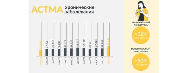 
                    «Коллеги, вернемся осенью»: падает ли летом активность в соцмедиа?            