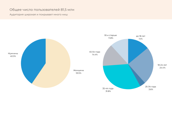 SMM-продвижение для производителей спецтехники: с какими площадками и как лучше работать
SMM-продвижение для производителей спецтехники: с какими площадками и как лучше работать