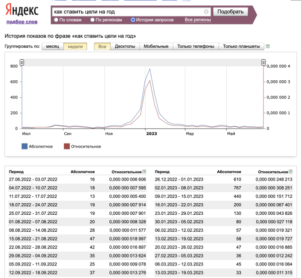 Секрет популярности Михаила Гребенюка, который не понимает даже он сам
Секрет популярности Михаила Гребенюка, который не понимает даже он сам