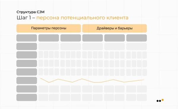 Как использовать метод CJM для построения стратегии продвижения в соцсетях: практическое руководство
Как использовать метод CJM для построения стратегии продвижения в соцсетях: практическое руководство