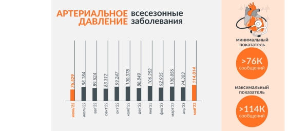 
                    «Коллеги, вернемся осенью»: падает ли летом активность в соцмедиа?            