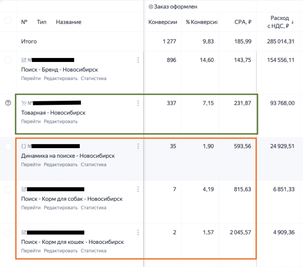 Как сеть зоомагазинов «Мокрый нос» развивала онлайн-продажи: прошла пандемию и 2022-й. Кейс длиной в 6 лет             
                    Как сеть зоомагазинов «Мокрый нос» развивала онлайн-продажи: прошла пандемию и 2022-й. Кейс длиной в 6 лет