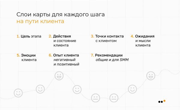 Как использовать метод CJM для построения стратегии продвижения в соцсетях: практическое руководство
Как использовать метод CJM для построения стратегии продвижения в соцсетях: практическое руководство