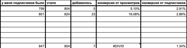 
                    Как бесплатно и быстро привлечь свою первую 1000 подписчиков в Telegram-канал и заработать на этом            