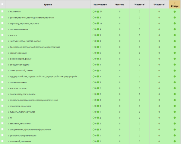 ВКонтакте умер? Качаем лидген, пока другие ноют: 2000 конверсий в месяц из VK Реклама
ВКонтакте умер? Качаем лидген, пока другие ноют: 2000 конверсий в месяц из VK Реклама