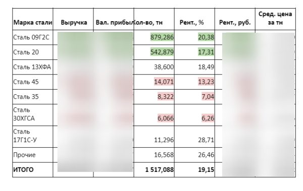 
                    SEO ‒ жив! Или как мы откачали сайт, что он вырос в 8 раз!            