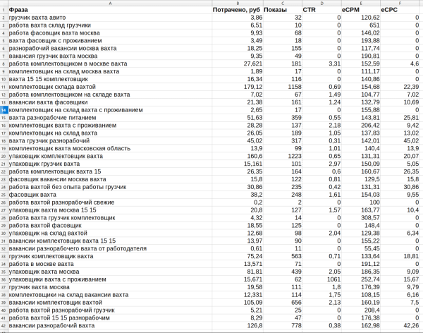 ВКонтакте умер? Качаем лидген, пока другие ноют: 2000 конверсий в месяц из VK Реклама
ВКонтакте умер? Качаем лидген, пока другие ноют: 2000 конверсий в месяц из VK Реклама