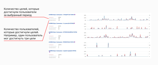 За 4 месяца раскачали рекламу школы психологии и принесли ей доход в 522 957 рублей
За 4 месяца раскачали рекламу школы психологии и принесли ей доход в 522 957 рублей