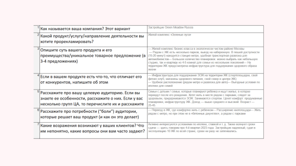 
                    Генератор идей: как бизнесу написать продающую статью о себе            