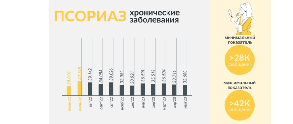 
                    «Коллеги, вернемся осенью»: падает ли летом активность в соцмедиа?            