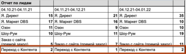 Перестань отпугивать клиентов продажами в лоб! Читай и внедряй
Перестань отпугивать клиентов продажами в лоб! Читай и внедряй