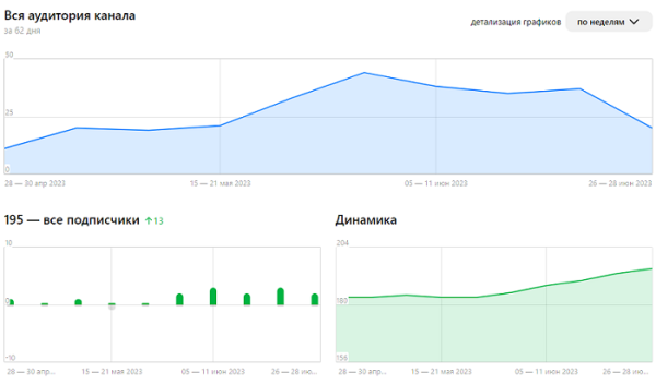 Продвижение услуг в b2b-нише при помощи AI-контента
Продвижение услуг в b2b-нише при помощи AI-контента
