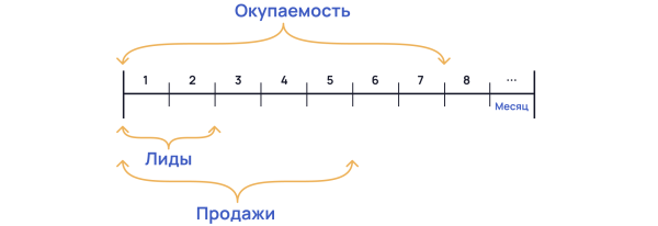 
                    Как я отговорила digital-агентство строить отдел контент-маркетинга            